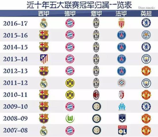 准备往往使